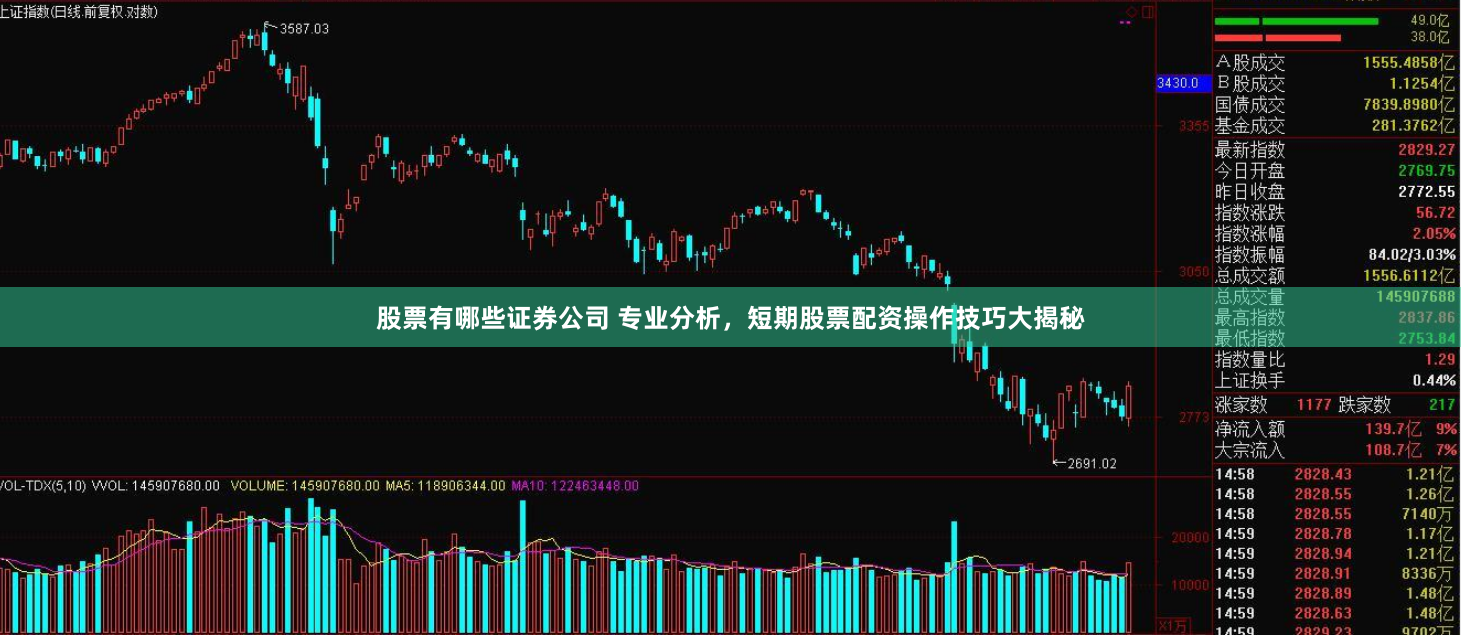 股票有哪些证券公司 专业分析，短期股票配资操作技巧大揭秘