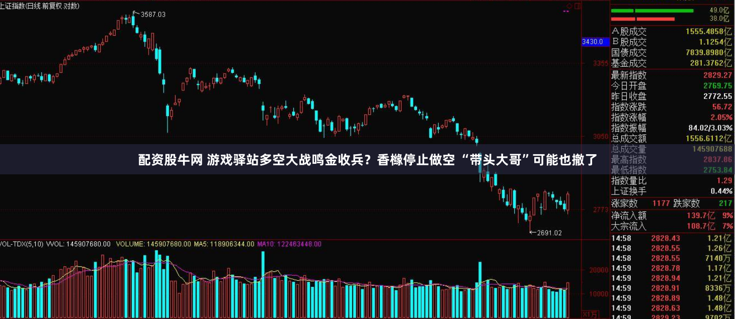 配资股牛网 游戏驿站多空大战鸣金收兵?香橼停止做空 “带头大哥”可能也撤了