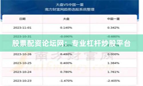 股票配资论坛网：专业杠杆炒股平台