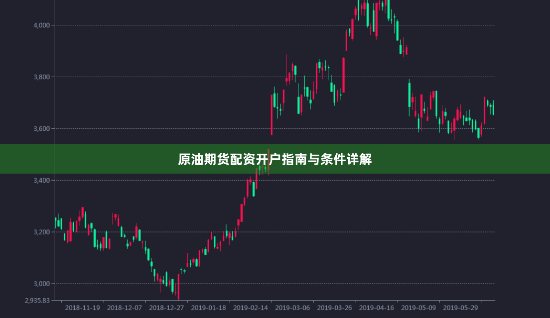 原油期货配资开户指南与条件详解