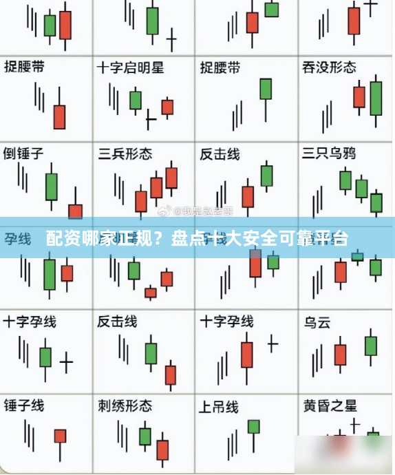 配资哪家正规？盘点十大安全可靠平台