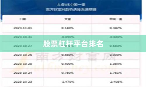 股票杠杆平台排名